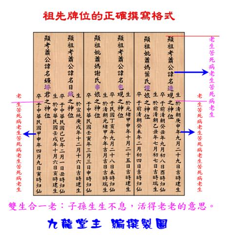 祖先牌位寫錯|祖先牌位寫法禁忌︱祖先問題干擾如何處理︱客家人祖先牌位︱安。